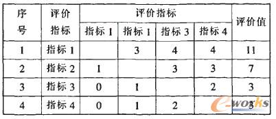 表5 權(quán)值因子判斷表