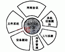 Ƕ��ʽ���r����ϵ�y(t��ng)�ĽY(ji��)��(g��u)