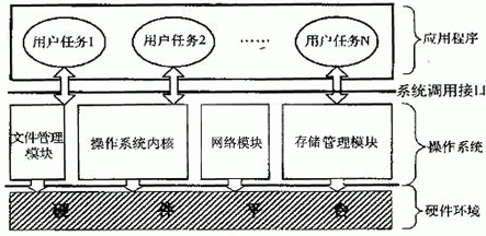 Ƕ��ʽ���rϵ�y(t��ng)�ĽY(ji��)��(g��u)