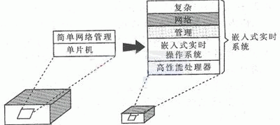 ͨ��ϵ�y(t��ng)�İl(f��)չڅ��