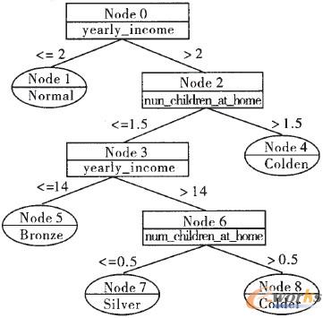 �D4 �Q�ߘ�Dʾ