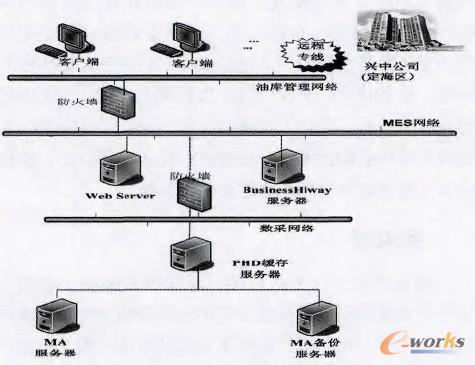 �ֲ�������ϵ�y(t��ng)�ܘ�(g��u)