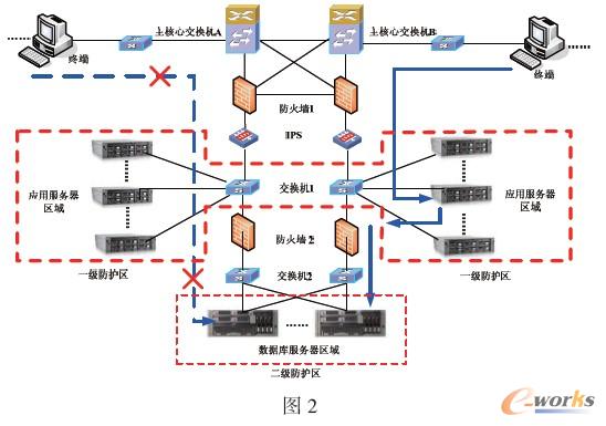 �ڶ���������