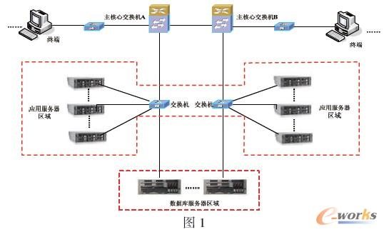 �����I(y��)��(w��)ģʽ