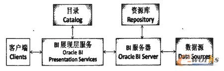 BIEE�ܘ�(g��u)