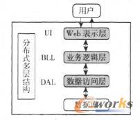 ��(f��)�ϲ����аl(f��)���̹���ϵ�y(t��ng)ܛ���ܘ�(g��u)�D