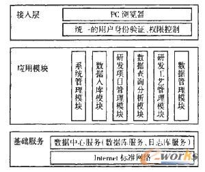 ��(f��)�ϲ����аl(f��)���̹���ϵ�y(t��ng)���ܽY(ji��)��(g��u)�D