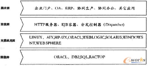  ��I(y��)��Ϣ�����g(sh��)�ܘ�(g��u)