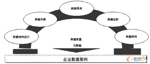 ��I(y��)��Ϣ����(sh��)��(j��)�ܘ�(g��u)