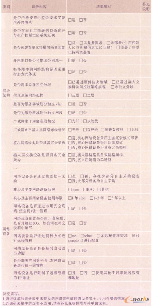 �l(f��)늼��F(tu��n)��Ϣϵ�y(t��ng)�ȼ�(j��)���o(h��)���x�u(p��ng)�{(di��o)�б�