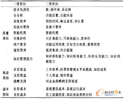 ��1 �|(zh��)��ָ��