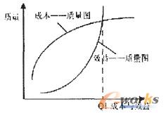 �D1 �|(zh��)�����ɱ���Ч��֮�g���P(gu��n)ϵ