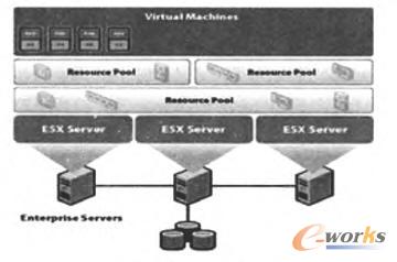 VMware ̓�M�ܘ�(g��u)