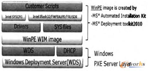 WinPE�R��ܘ�(g��u)