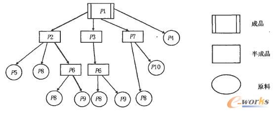 成品配方結構圖