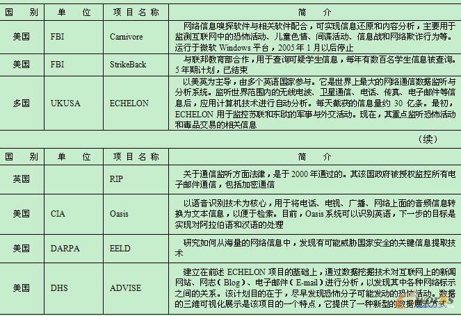 政府主導(dǎo)項(xiàng)目