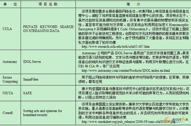 研究機(jī)構(gòu)主導(dǎo)的研究項(xiàng)目