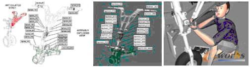 圖3 從二維到三維MBI應(yīng)用示意圖