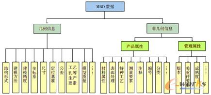 圖5 MBD數(shù)據(jù)的組成
