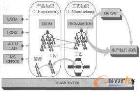 系統(tǒng)總體架構(gòu)圖