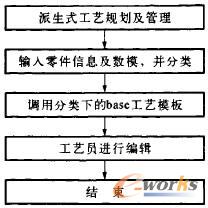 派生式工藝設(shè)計(jì)流程圖