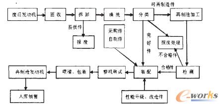 �l(f��)�әC�����칤ˇ�^��