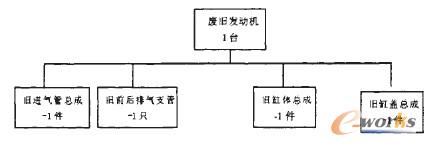 �U�f�l(f��)�әC��жBOM