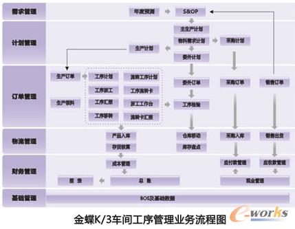 ERPϵ�y(t��ng)��Α�(y��ng)����������׿Խ����ģʽ