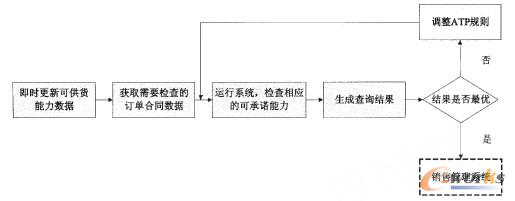 ��؛�����c�ɳ��Z�����z��