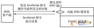 JSSh服務(wù)器與客戶端間的JavaScript指令交互