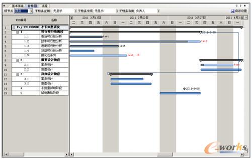 項(xiàng)目中的工作任務(wù)分解