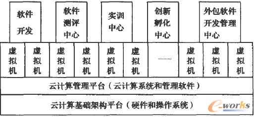 云計算平臺示意圖