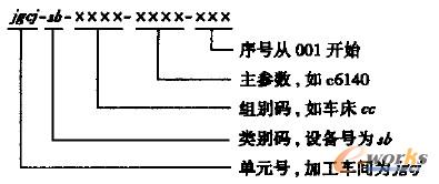 設(shè)備編號(hào)及含義
