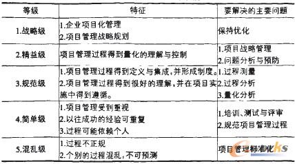 ��1 �(xi��ng)Ŀ��������ȵȼ�