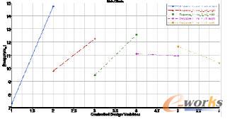 主效應(yīng)曲線