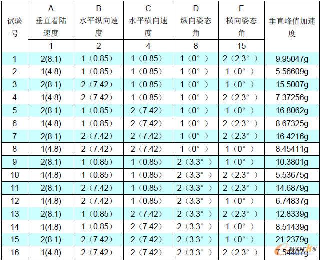 試驗(yàn)方案及試驗(yàn)結(jié)果