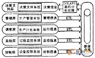 圖1 QSMES整體功能架構(gòu)圖
