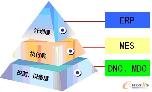 �D1 ������I(y��)��Ϣ�����Ӽܘ�(g��u)�D