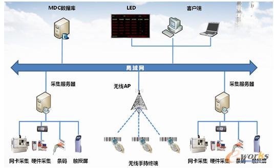 �D2 MDC�W(w��ng)�j(lu��)�ܘ�(g��u)�D