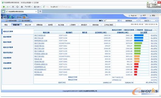 �D6 �C(j��)���\(y��n)��Ч�ʽy(t��ng)Ӌ(j��)