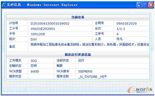 �D10 �p���C(j��)���D��(bi��o)�󣬵õ���Ӌ(j��)����Ϣ�c�C(j��)����(sh��)�r(sh��)��Ϣ