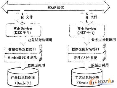 ϵ�y(t��ng)���ɵĿ�ܽY(ji��)��(g��u)�D