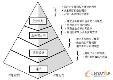 �D2 ��������Ϣ���̵ġ�������ģ�͡�