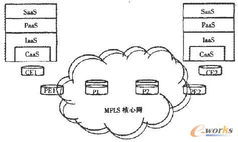 CaaS��Ƕ�뵽IaaS���нY(ji��)��(g��u)