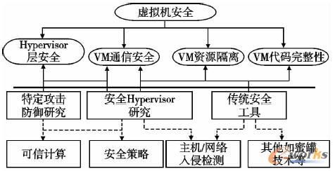  ̓�M�C��ȫ�о����