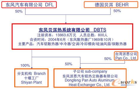 ��QADMFG��Pro2008ERPϵ�y(t��ng)�ږ|�L(f��ng)ؐ����ϵ�y(t��ng)��˾��(y��ng)�á����Ğ顰2009�Ї�����I(y��)��Ϣ����(y��ng)���I(l��ng)�ȼ���ь��`�������u���������λ���u�x��2009������Ї�����I(y��)��Ϣ���I(l��ng)�򎧁�ͻ��Ч�����ь��`������ȫ���B��I(y��)��Ϣ���^�̵Ĳ��E�����c�c�y�c���@��Ч�����������Ϣ�����O(sh��)�^���еĽ�(j��ng)򞣬��Ч���Ƅ��Ї�����I(y��)��Ϣ�������(y��ng)�������V������I(y��)�ИI(y��)��I(y��)�W(xu��)��(x��)���b��