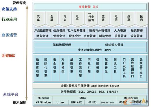 傳化集團(tuán)信息系統(tǒng)技術(shù)架構(gòu)