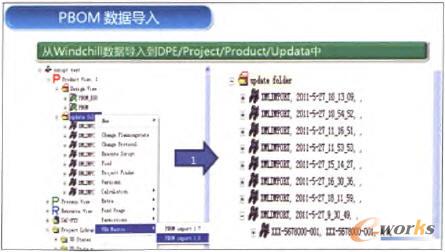 PBOM數(shù)據(jù)導(dǎo)入