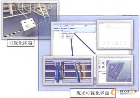 現(xiàn)場可視化