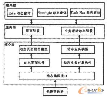 動(dòng)態(tài)解釋引擎示意圖